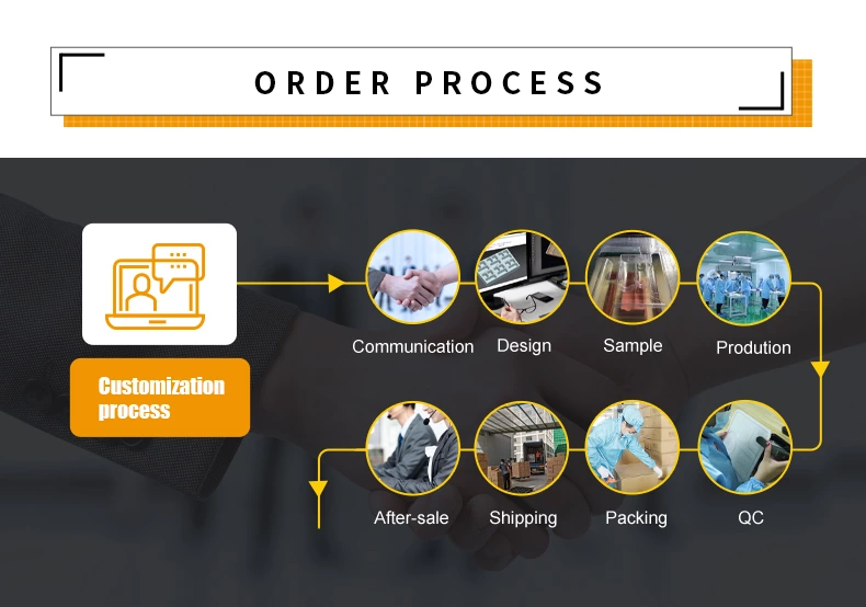 Operation process of entering the production area